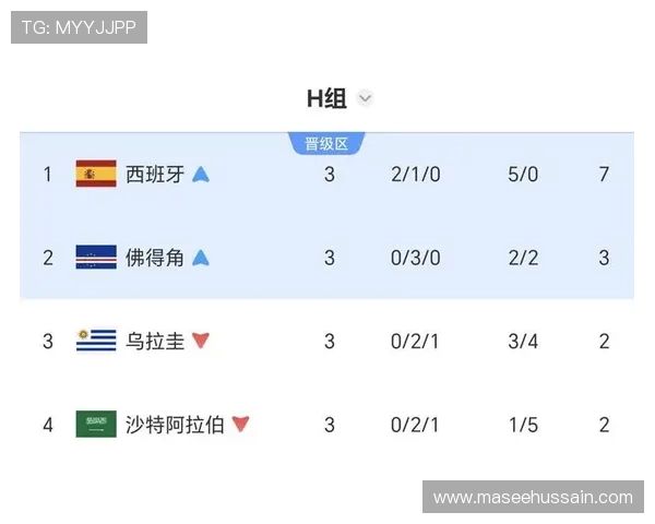 乌拉圭对佛得角比赛在当地时间的赛前准备与比赛日程安排 乌拉圭对佛得角比赛在当地时间的赛前准备与比赛日程安排